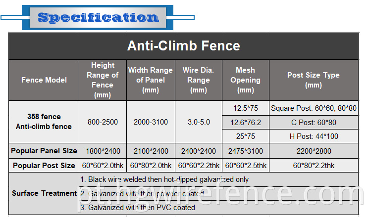 África do Sul Anti Climb galvanized Steel Wire Mesh 358 Cerca de segurança